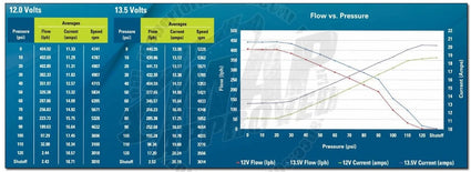 Bomba Gasolina Interna Walbro 450LPH